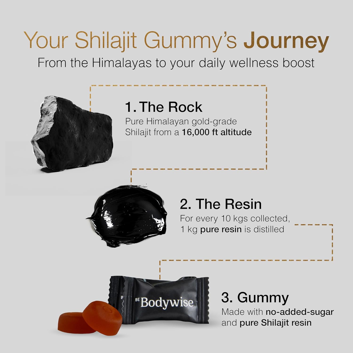 Pure Himalayan Shilajit Gummies 3000 Mg
